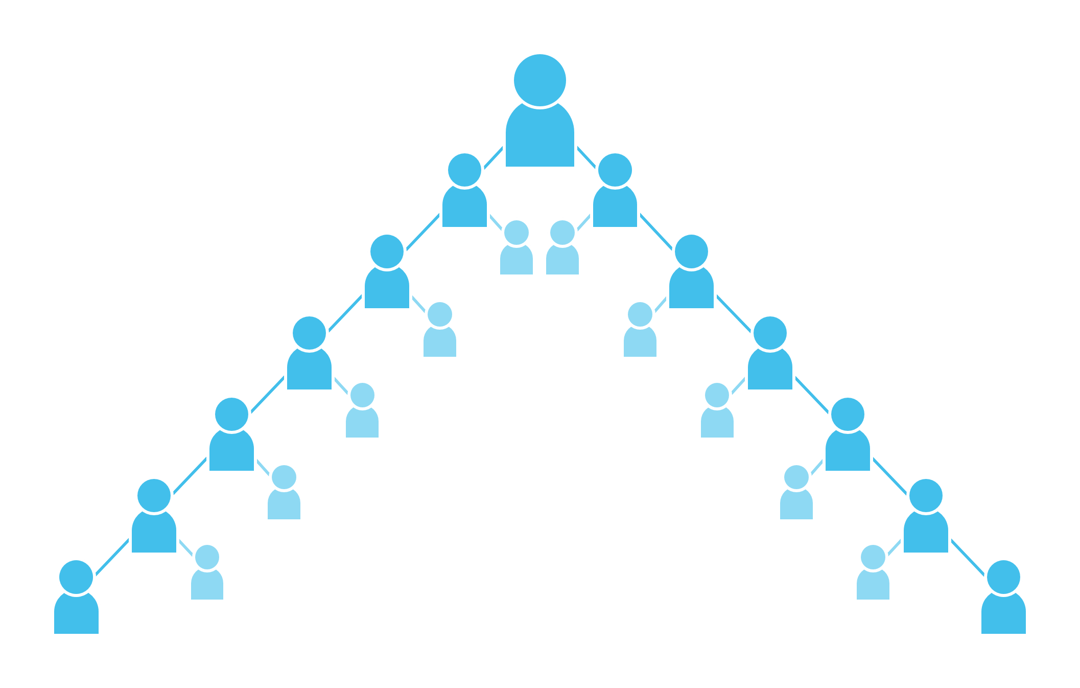 What's a Binary Plan? at
