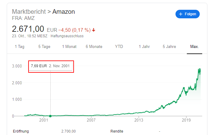 Mit Amazon Geld verdienen Erfahrungen 6 Möglichkeiten Multi Level