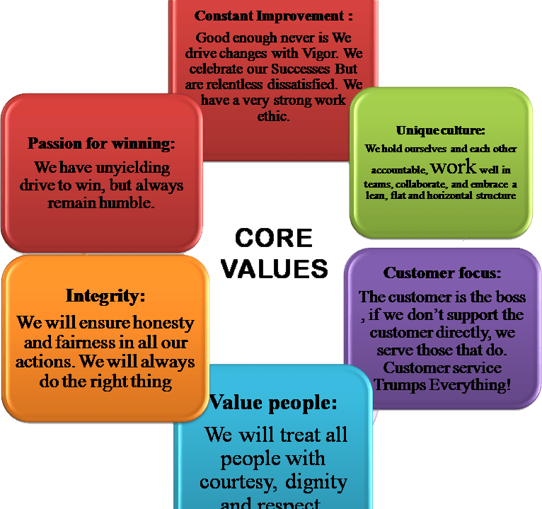 Leading MLM Software Development Company India Binary, Generation