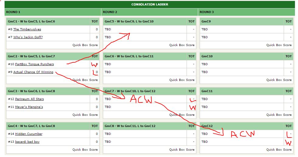 loserbracketmodified My Blog