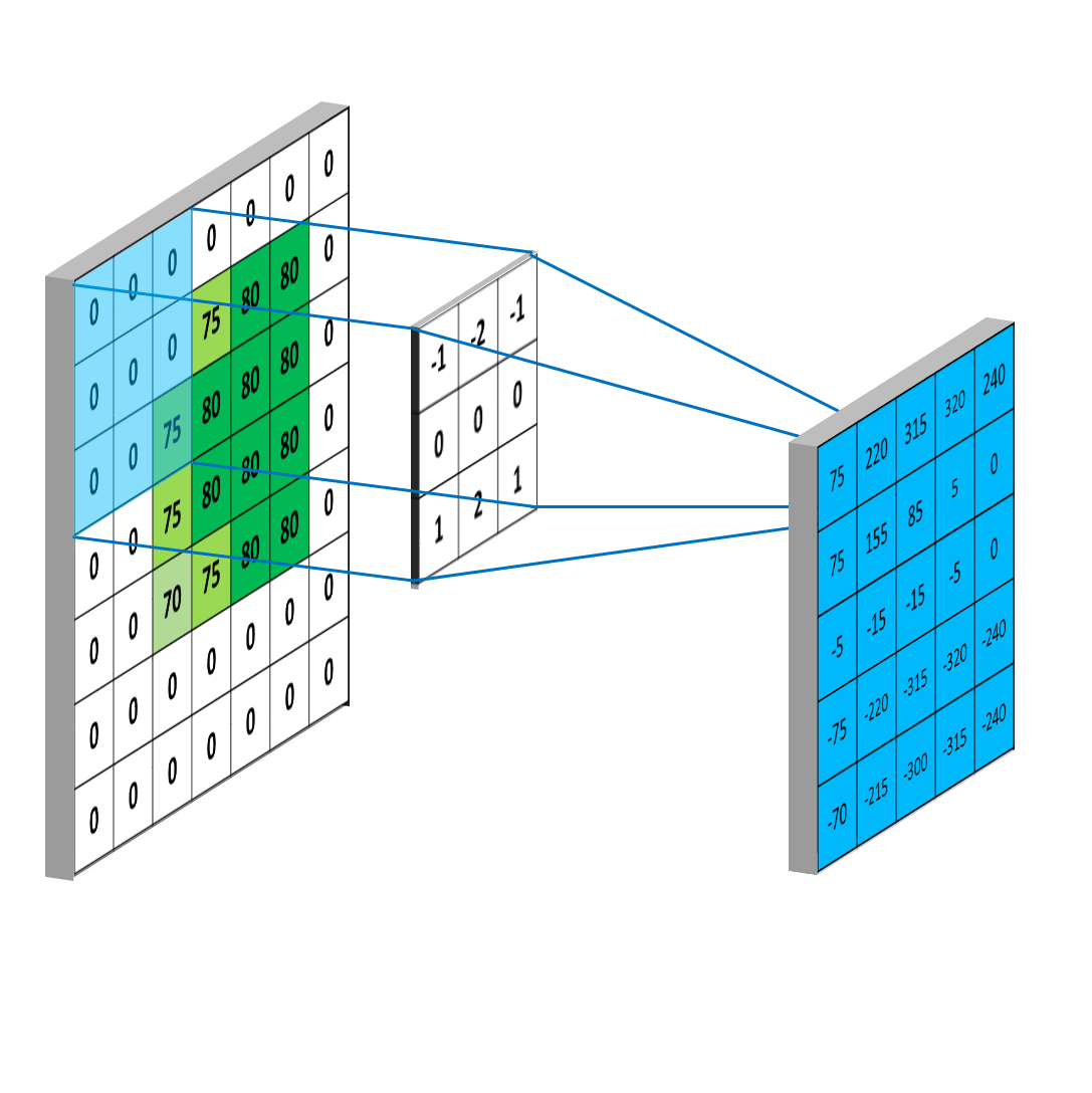 Convolutional Neural Networks Basics · Machine Learning