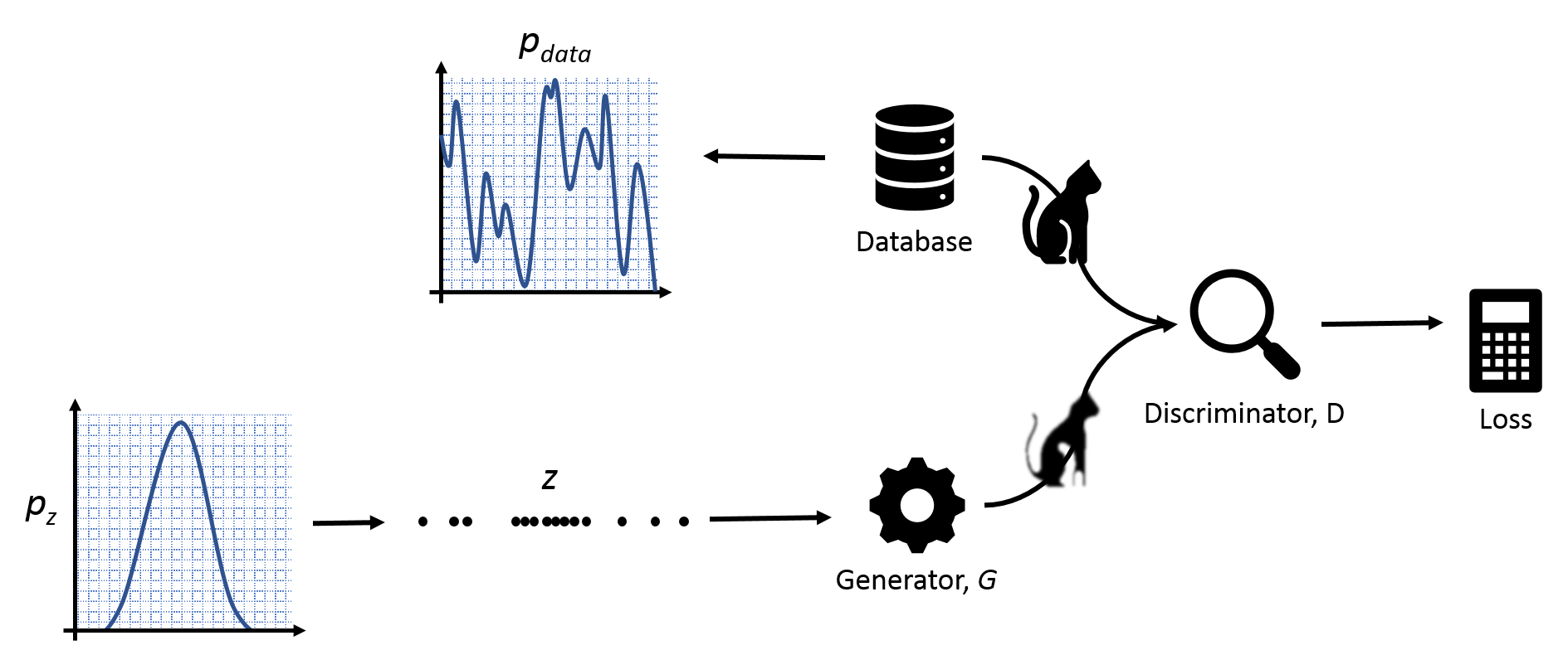 Generative Adversarial Network (GAN) in TensorFlow Part 1 · Machine Learning Notebook