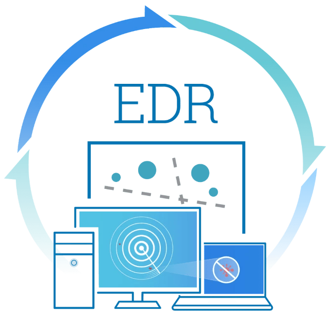 Endpoint Protection Netplace Technologies
