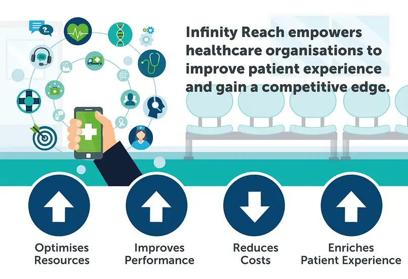 Infographics Infinity Customer Experience Software Software Dialler