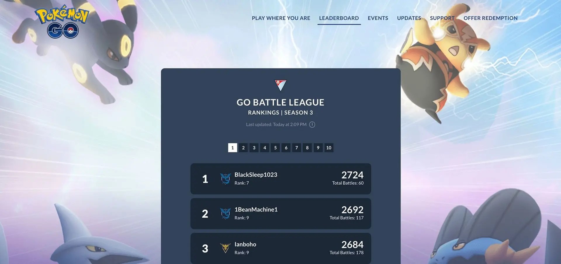 The Pokémon GO Battle League Leaderboard Shows No One At Rank 10