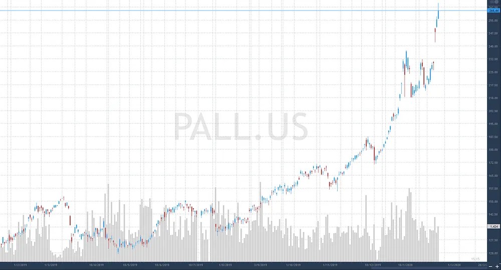 Roblox App Reviews User Reviews Of Roblox roblox sont never going to hit those notes