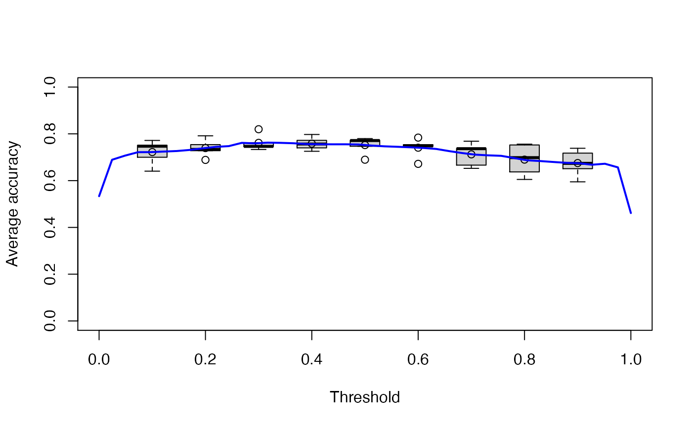 ROC Analysis and Performance Curves • mlr