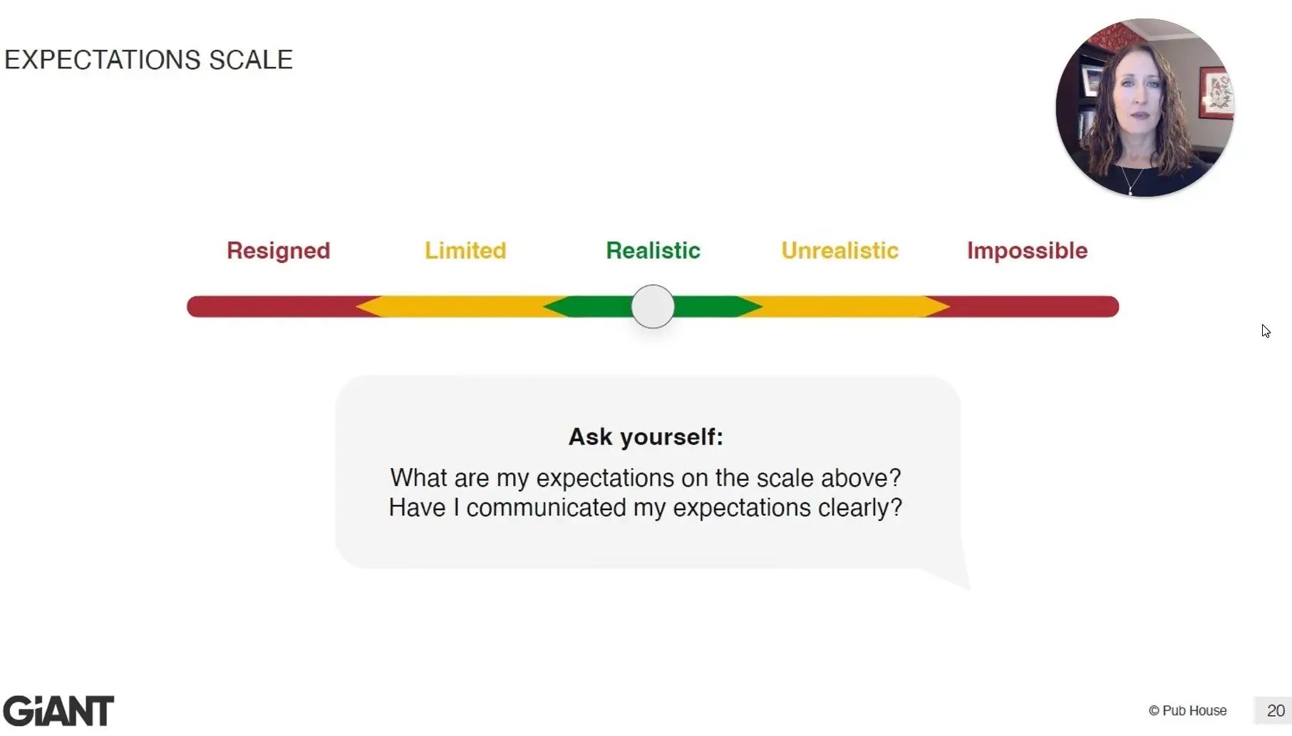 Expectations Scale Melissa MitchellBlitch Family Business and Family