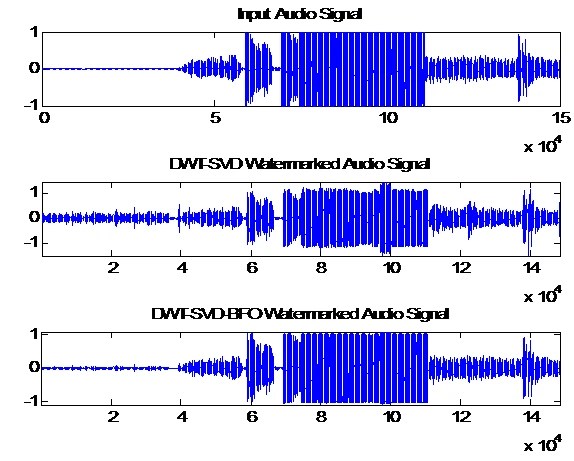 audio watermarking using dct matlab code