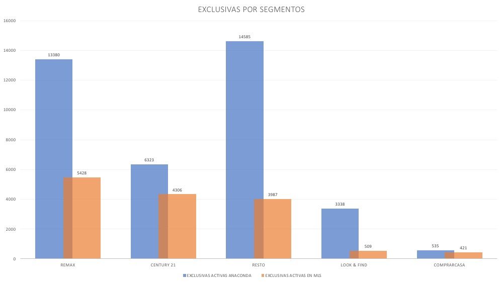 Estadísticas MLS Anaconda MLS