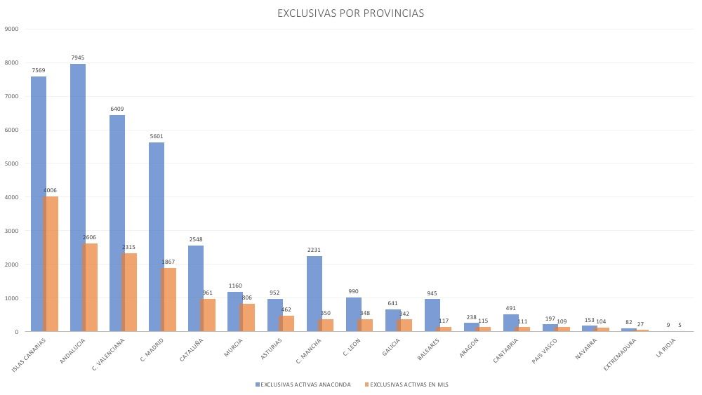 Estadísticas MLS Anaconda MLS