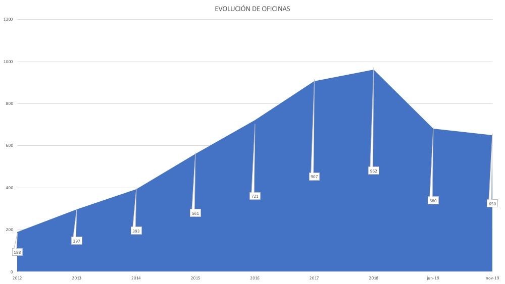 Estadísticas MLS Anaconda MLS