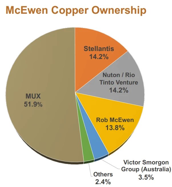 9 Best Copper Stocks, ETFs & ETNs in 2023