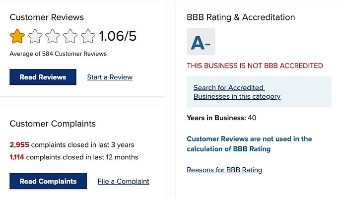 Ally Auto Loan Review 2024 Is It A Good Option