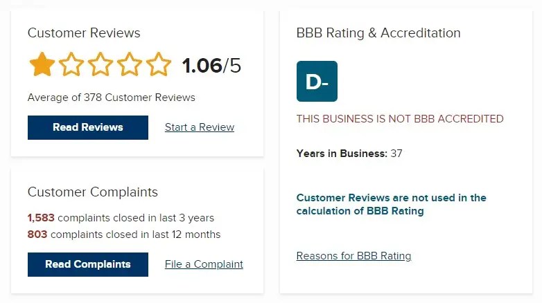 Ally Auto Loan Review (2022)