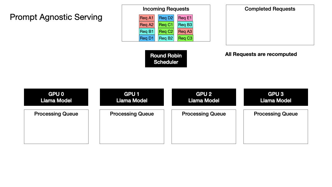 MLSys WukLab Preble Efficient Prompt Scheduling for Augmented