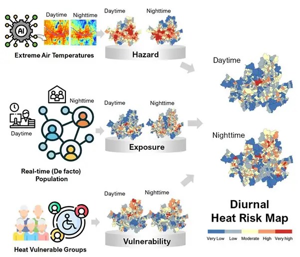 Diurnal urban heat risk assessment using extreme air temperatures and
