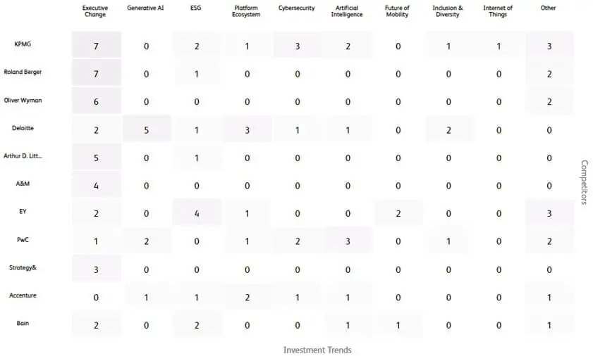 Fuelling Growth in the Middle East with Competitive Intelligence 
