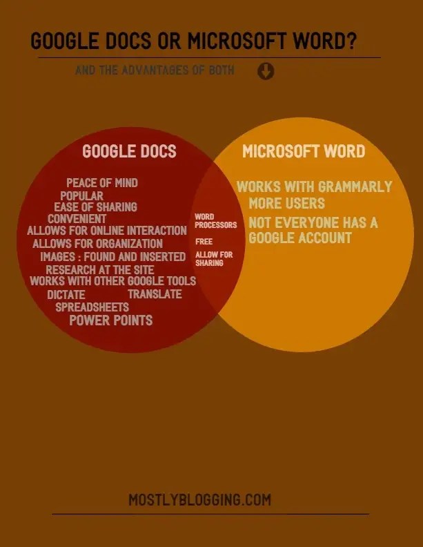 25 Ways Google Docs Will Make You a Better Blogger Mostly Blogging