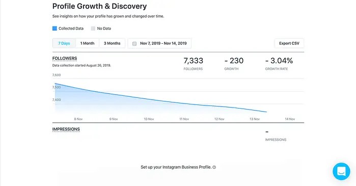 How to Measure Social Media Effectiveness 24 Pros Share 21 Ways