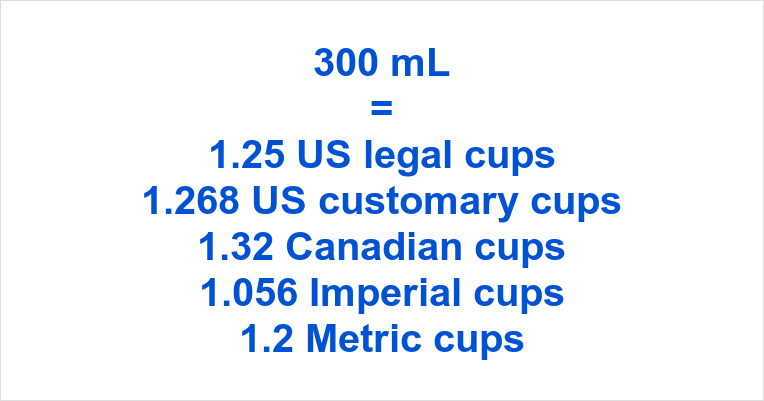300 mL to Cups How to Convert 300 Milliliters to Cups