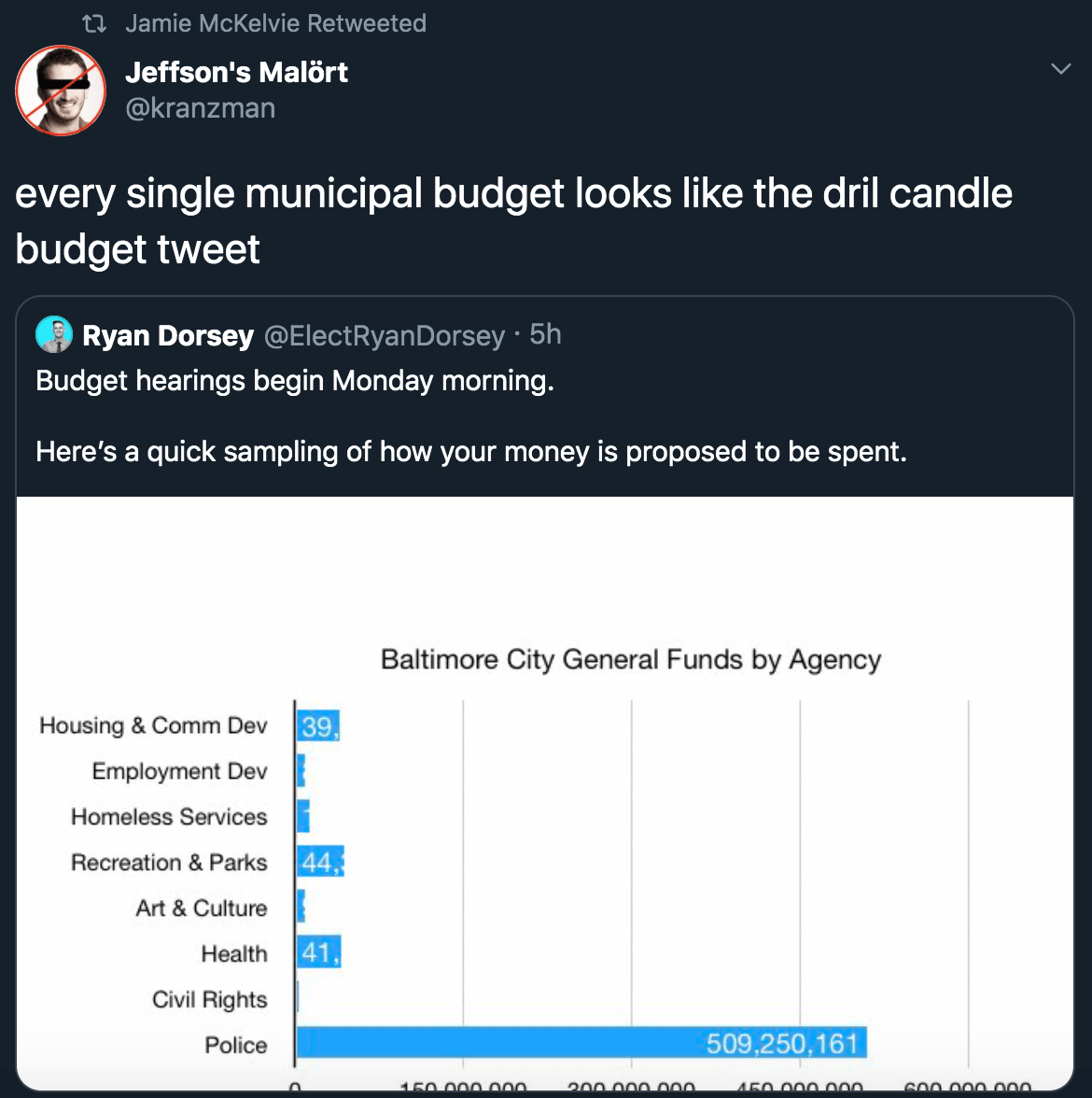 "spend less on candles" "no" MLTSHP