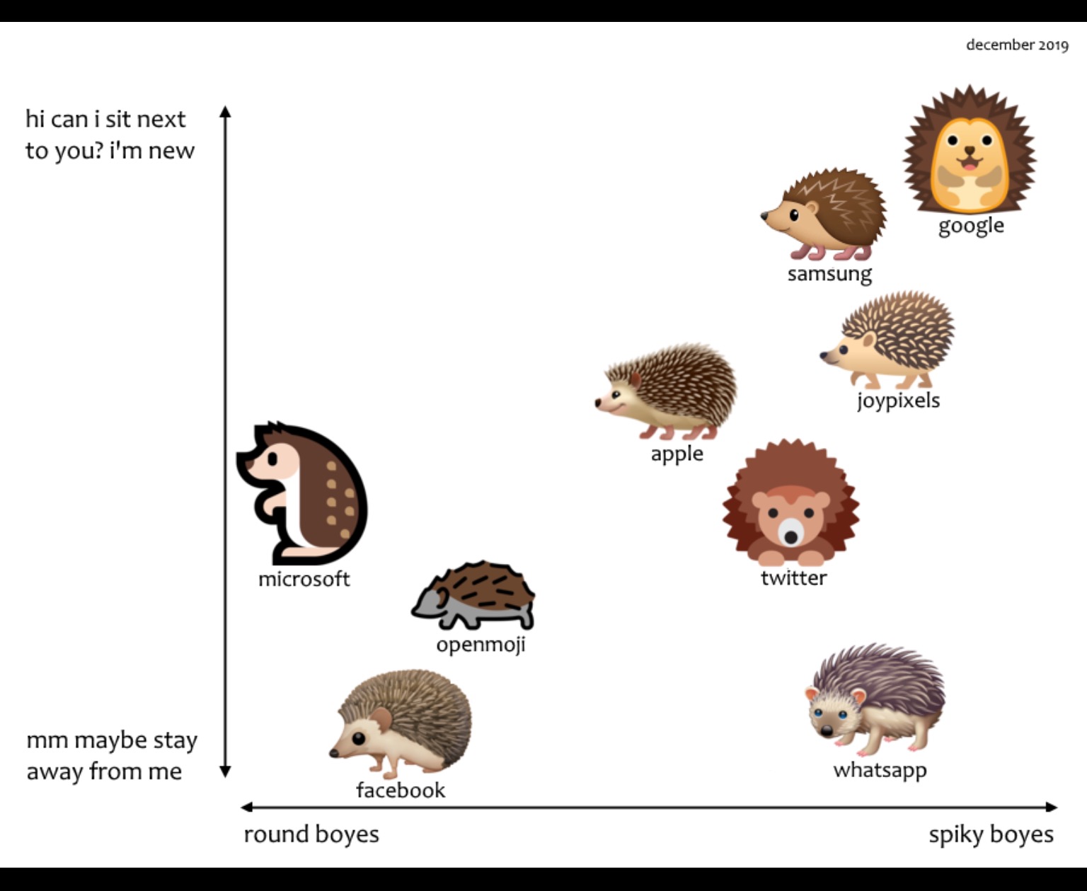 Hedgehog emoji breakdown MLTSHP