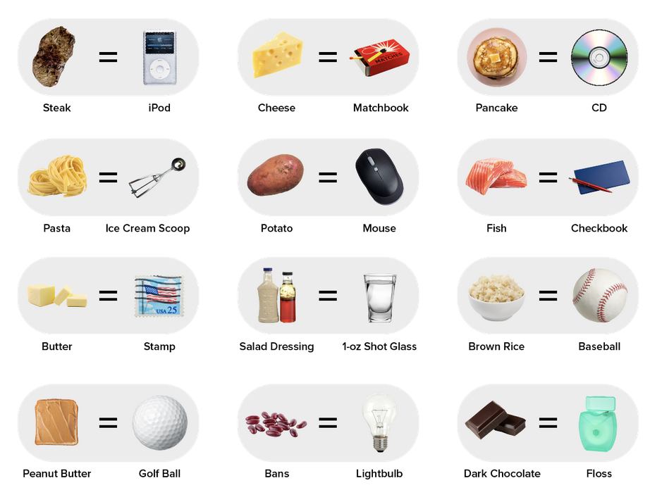 Anything but metric foods MLTSHP