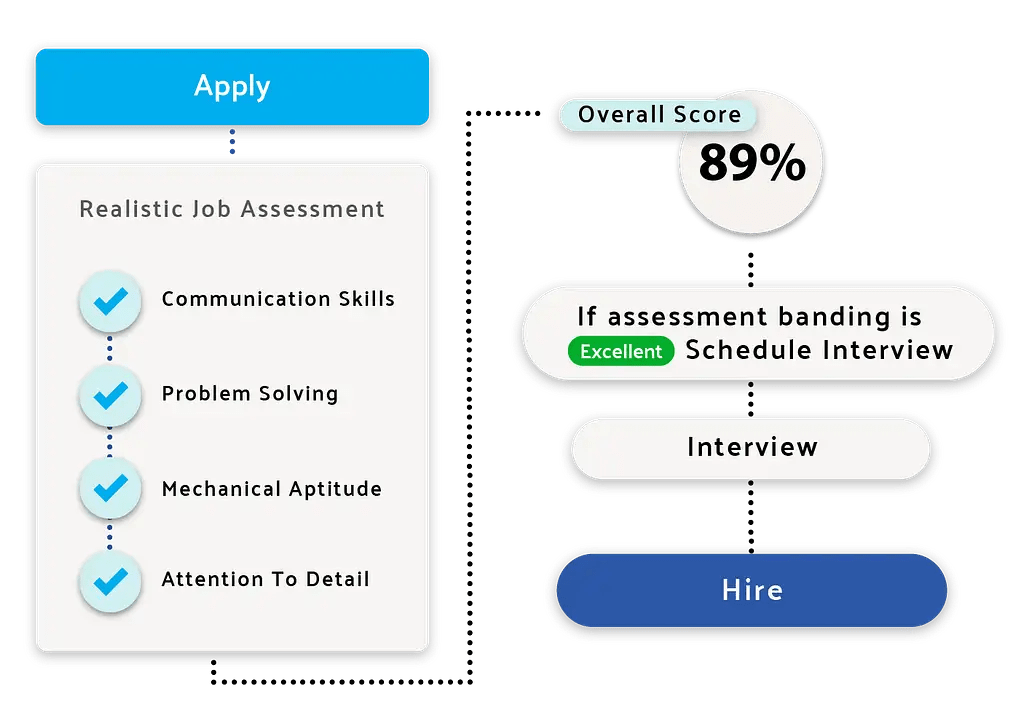 PreHire Assessment for Warehouse Operatives ThriveMap