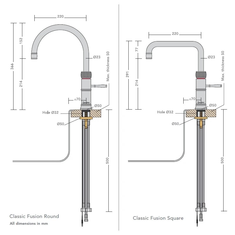 Quooker PRO7 CLASSIC FUSION ROUND SS 7CFRRVS Round Classic Fusion 3in