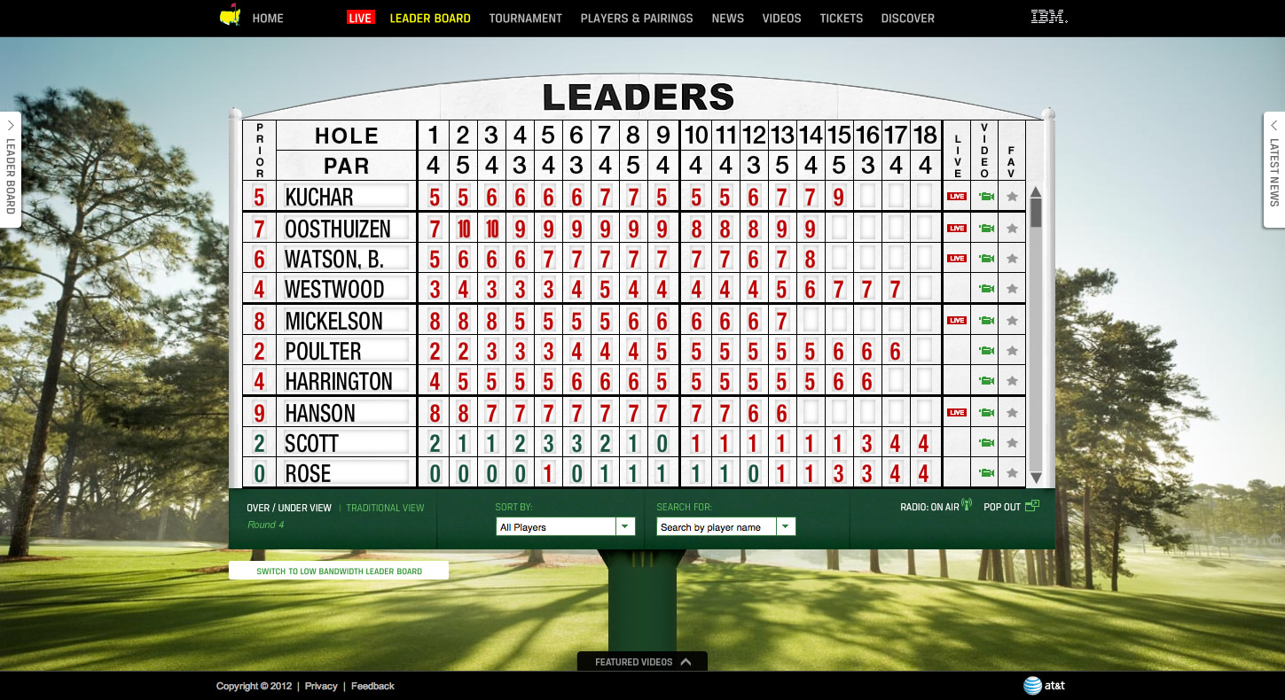 2012 Masters Golf Tournament site