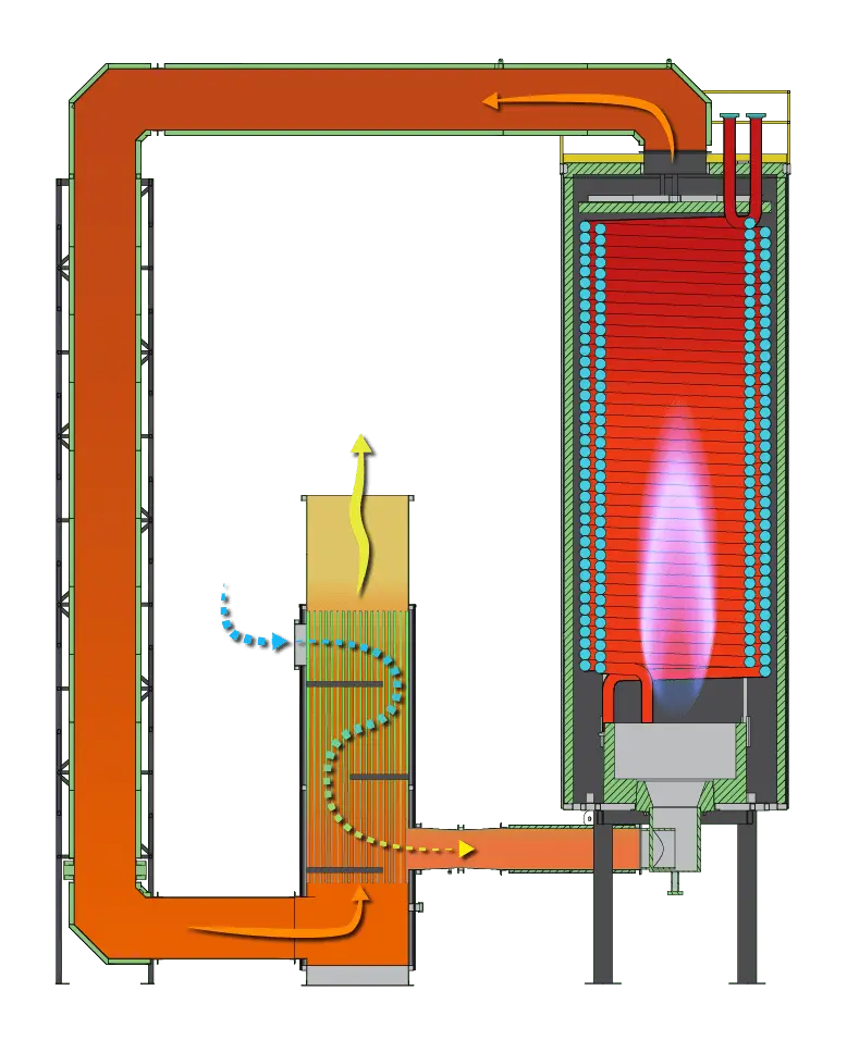 GasFired Thermal Fluid Heaters Wellons Canada