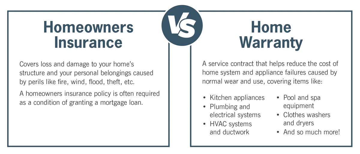 The Advantages of Home Warranties MLY Menu