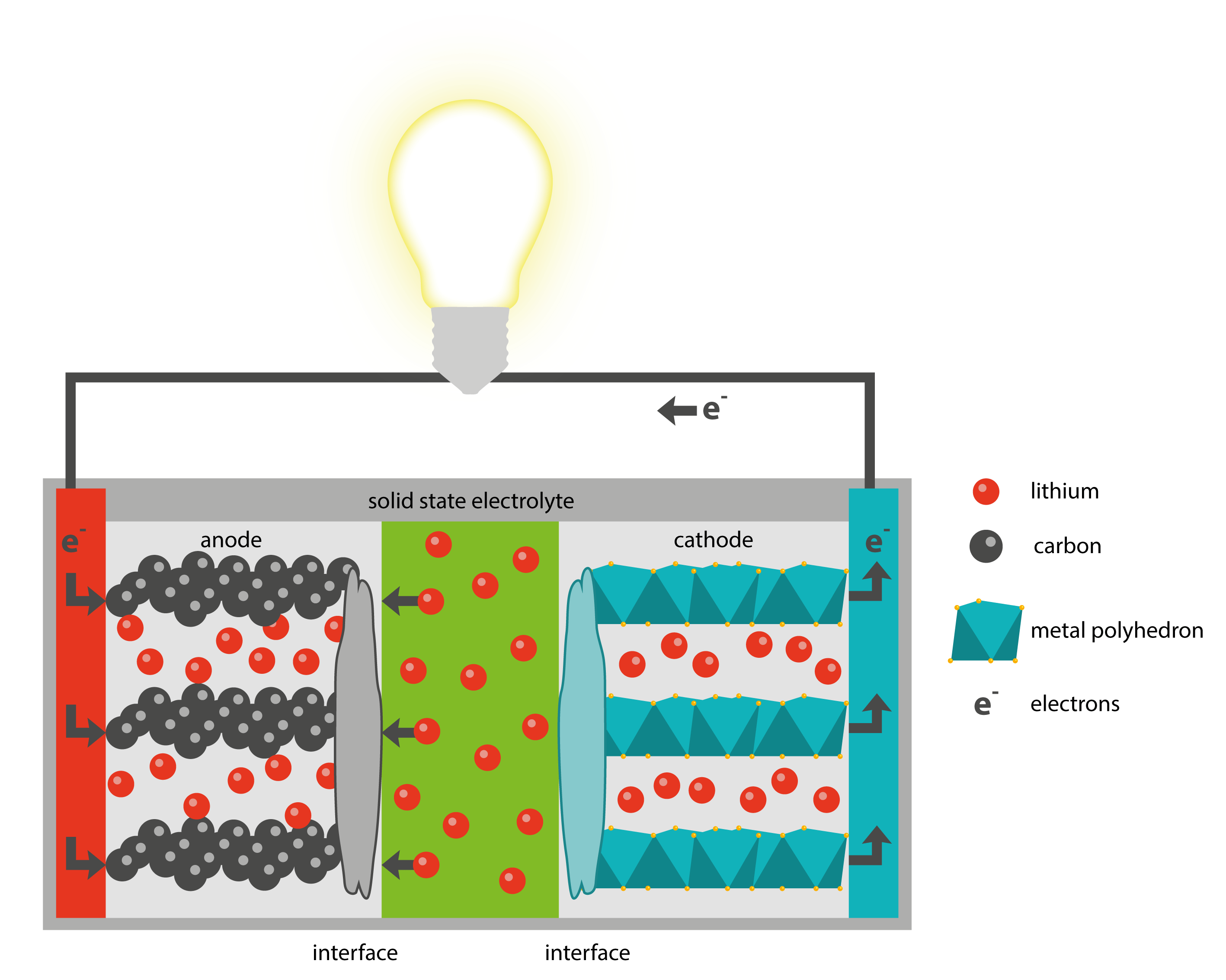 BatterieProjekt / MLZ