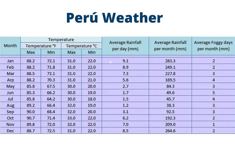 Peru Weather Traveland Peru