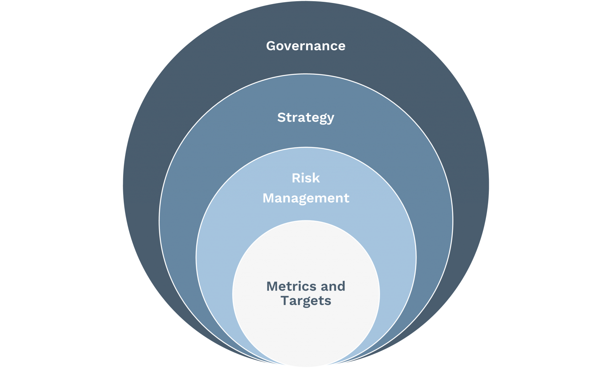 New TCFD disclosure requirements come into force from April 2022. What