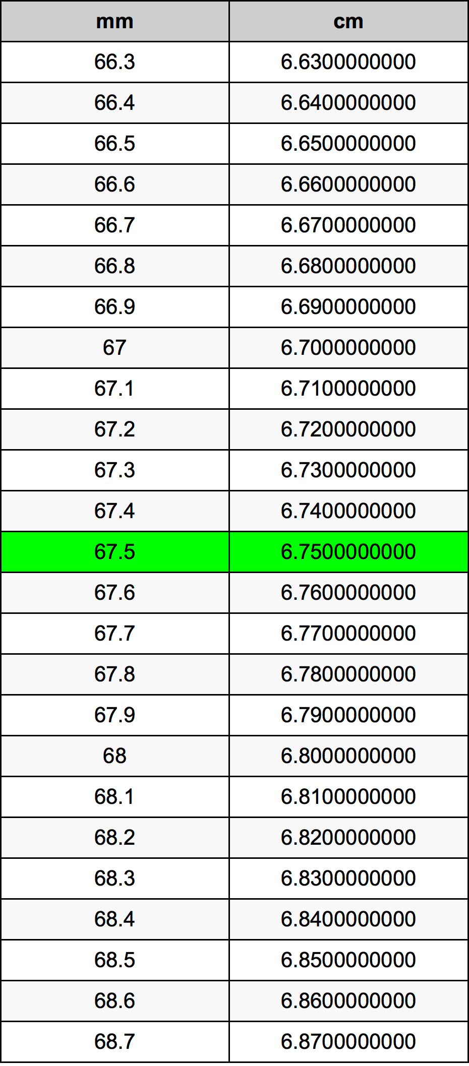 67.5 밀리미터 로 센티미터 단위 변환기 67.5 mm 로 cm 단위 변환기