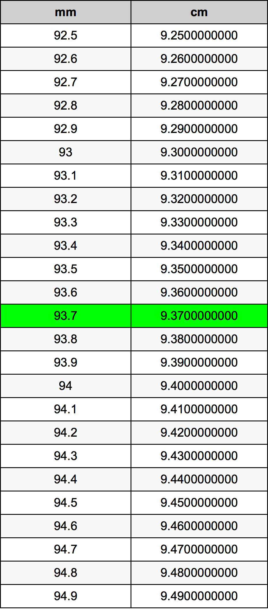 93.7 Millimeters To Centimeters Converter | 93.7 mm To cm Converter