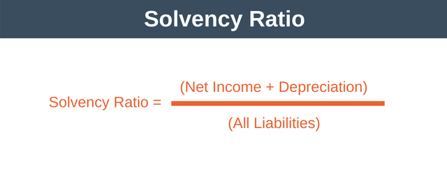 What’s The Difference Between Liquidity And Solvency? MM 5007