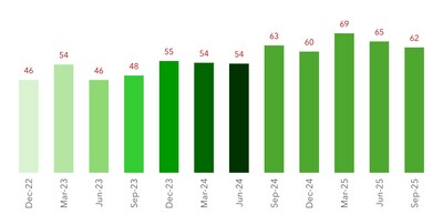 Green Pulse Update: MSMEs Accelerate Environmental Action and Strengthen Implementation Momentum