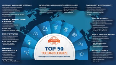 Frost & Sullivan Identifies Top 50 Technologies Set to Shape a .25-.35 Trillion Market Opportunity by 2030