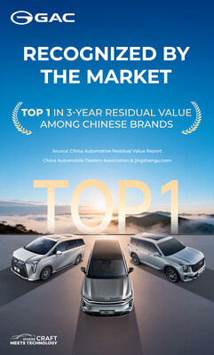 GAC Retains Top Spot for 3-Year Value Retention Among Chinese Brands — Defining Chinese Quality Through Proven Reliability