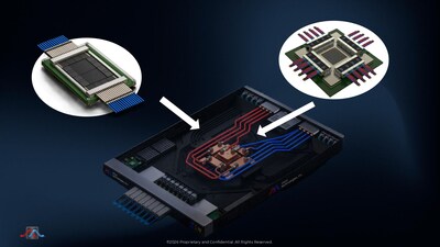 Mixx Technologies Acquires Sophic Silicon Technologies and Announces Manufacturing Collaboration with Kaynes Semicon