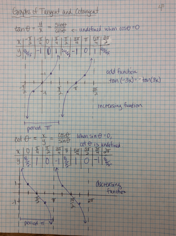 Notes, resources Ms. M. Maderious