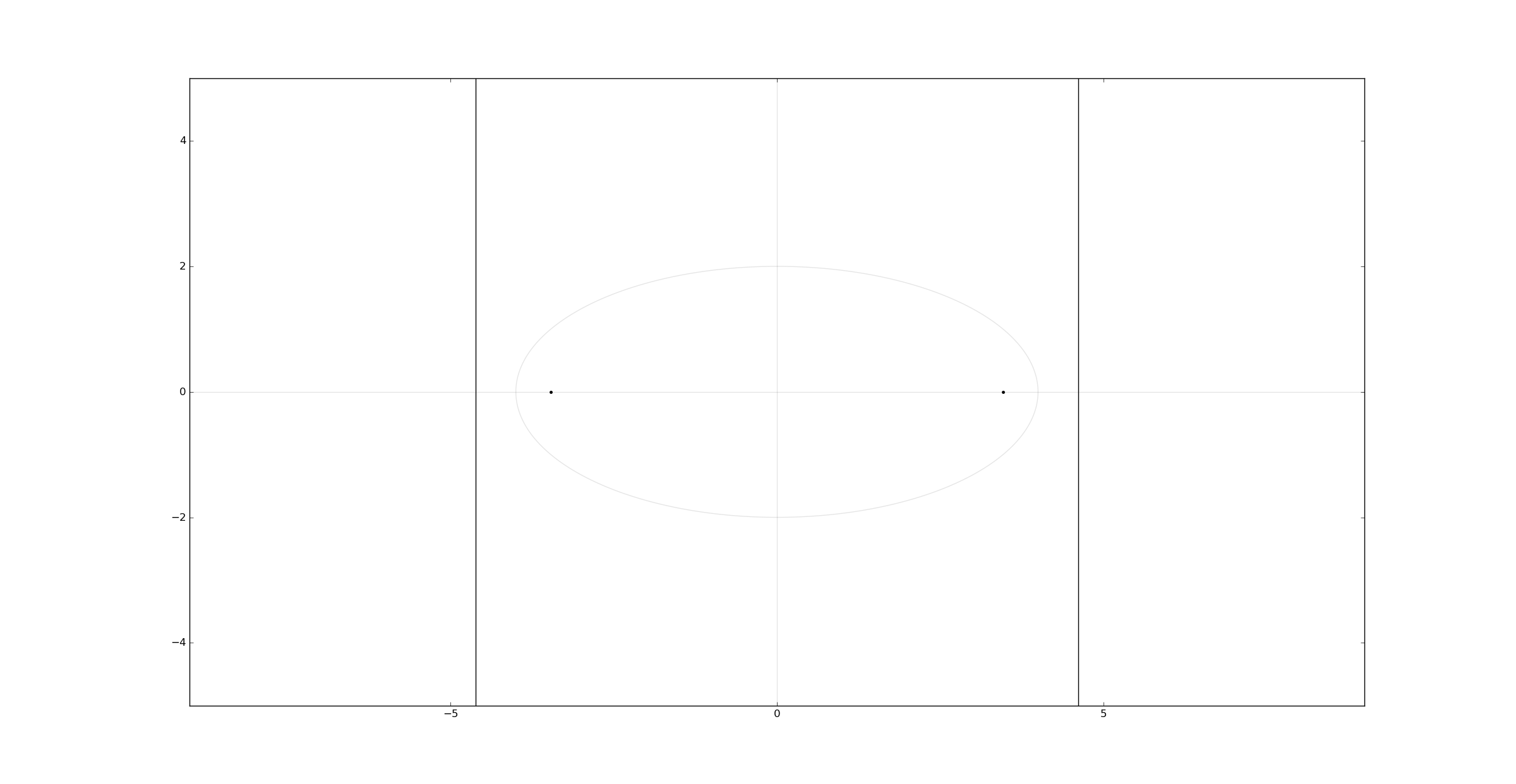 Drawing conics in Matplotlib