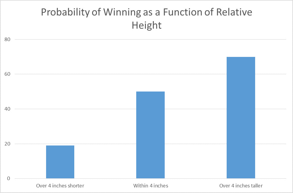 Fight Science The Reach Advantage