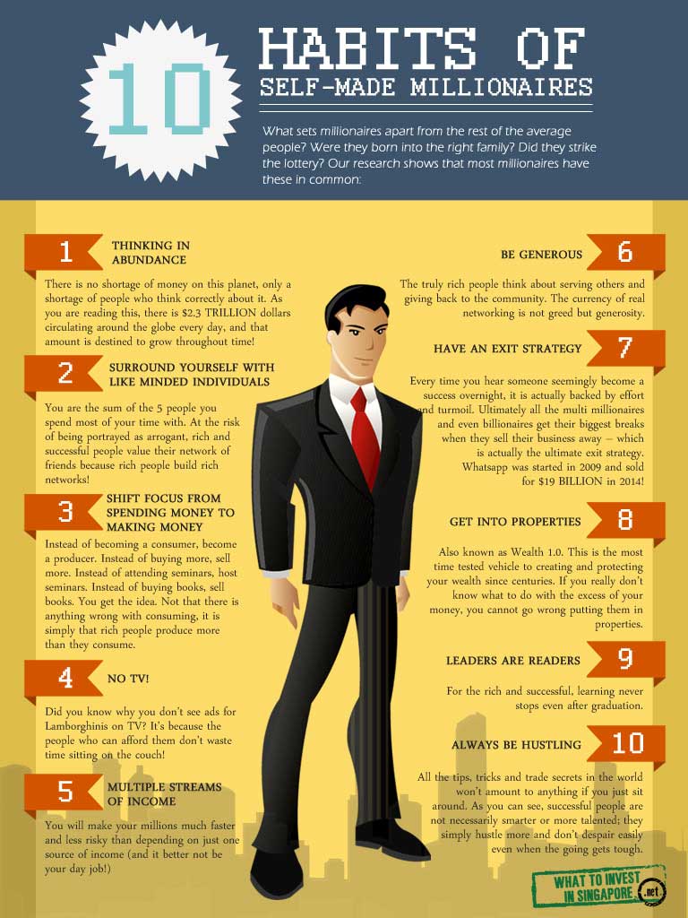 10 Most Common Habits of SelfMade Millionaires