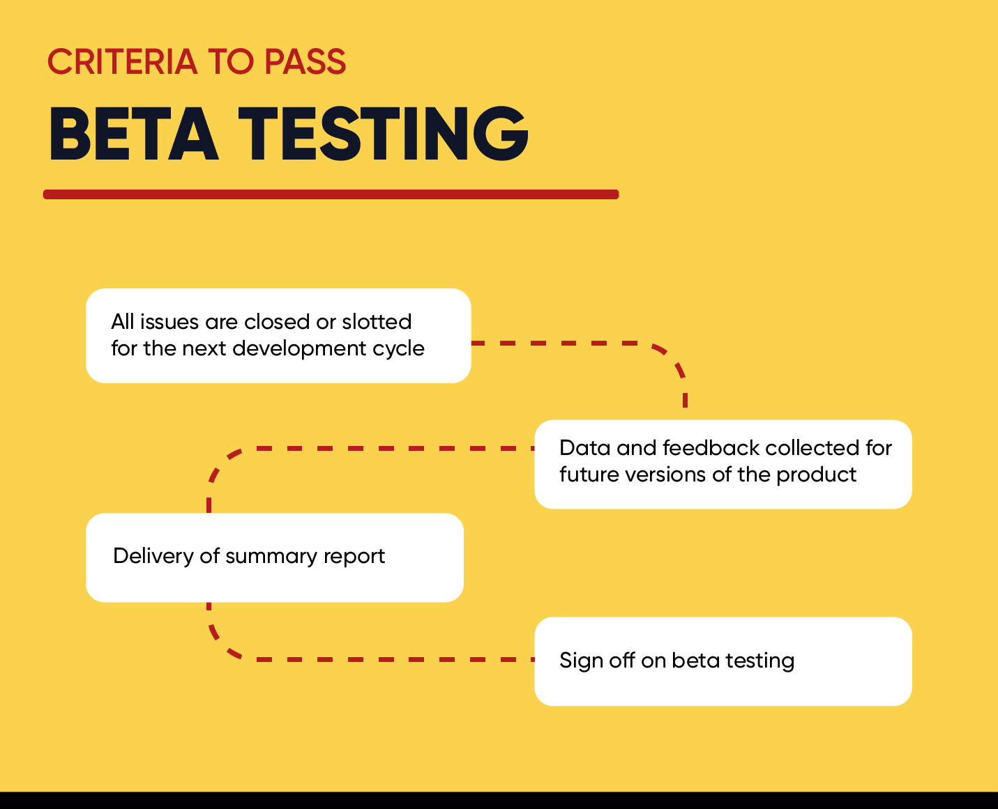 12 Best Practices for Beta Testing That Strengthen Software Quality