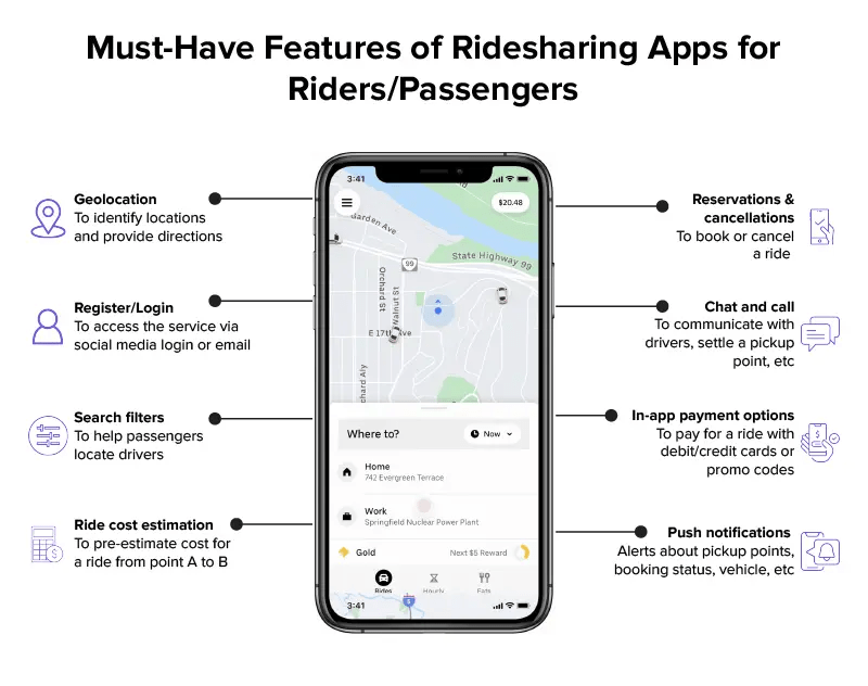 Reason Why You Need To Build Rideshare Apps Like Uber
