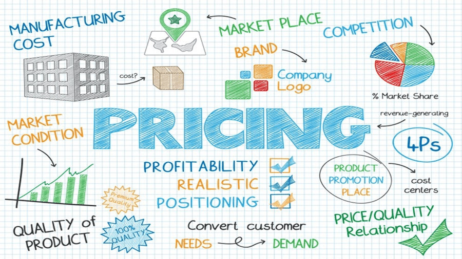 Pricing - MMC Learning